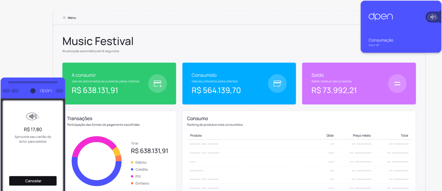 Operação dpen em tempo real
